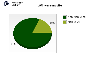 chart_1429485308-1.png